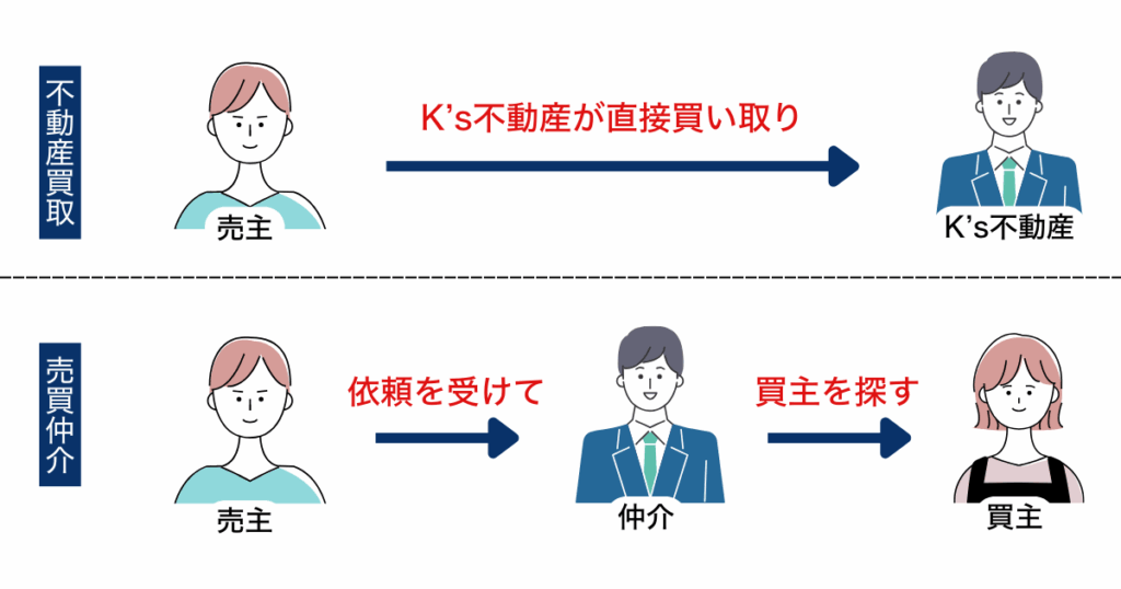 不動産買取の画像